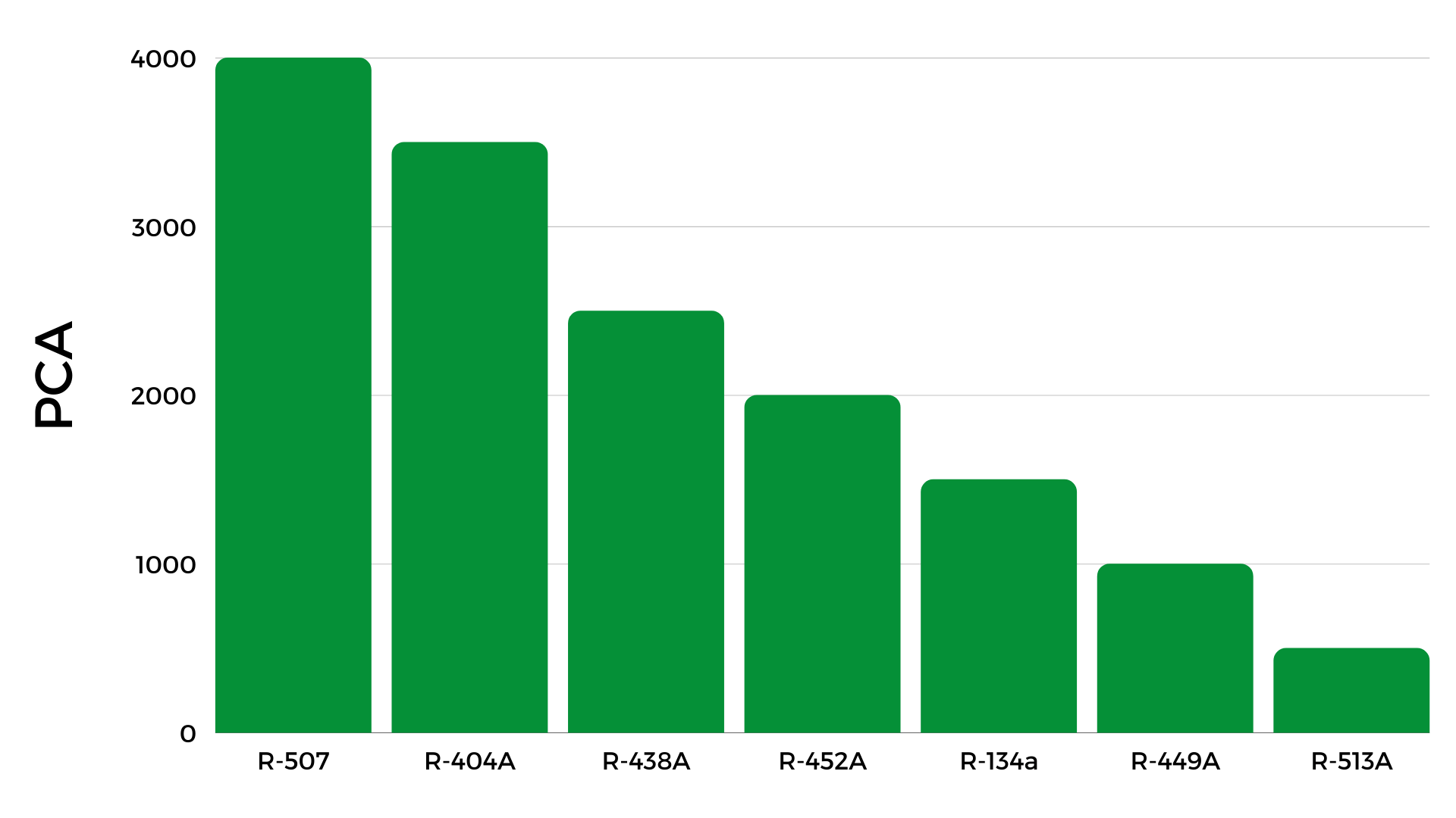 prohibiciones gases