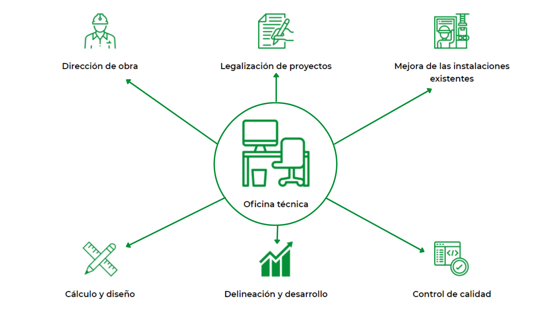 oficina tecnica conen