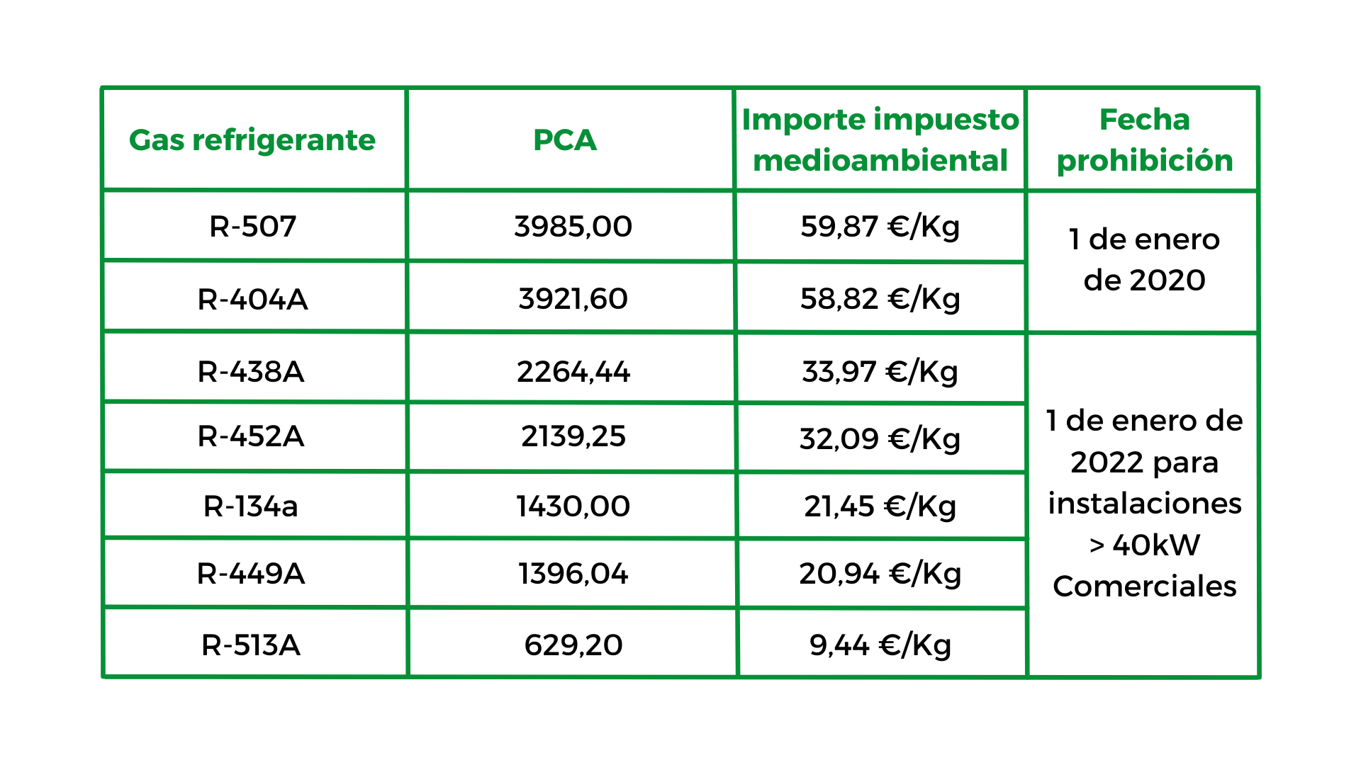 prohibiciones gases